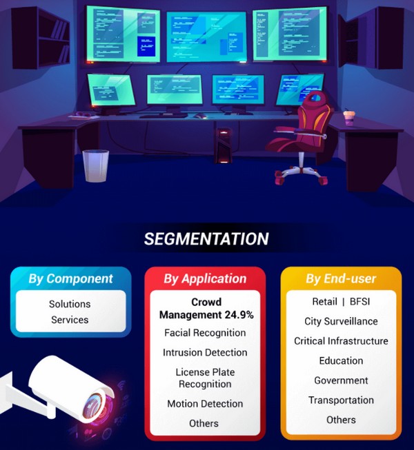 Closed Circuit Television Systems (CCTV)